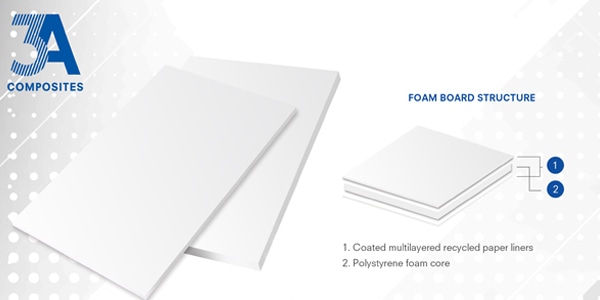 3A Composites launches new products for Middle East